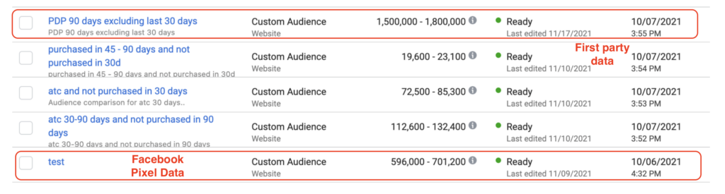 Screenshot of custom audience in Meta that shows the difference in facebook pixel data and first-party data.